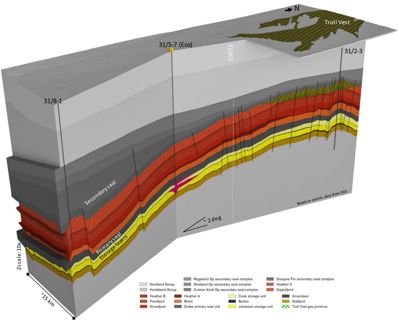 3D illustration of Northern Lights subsurface.
