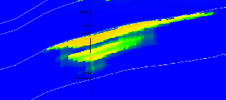 CO2 storage simulation
