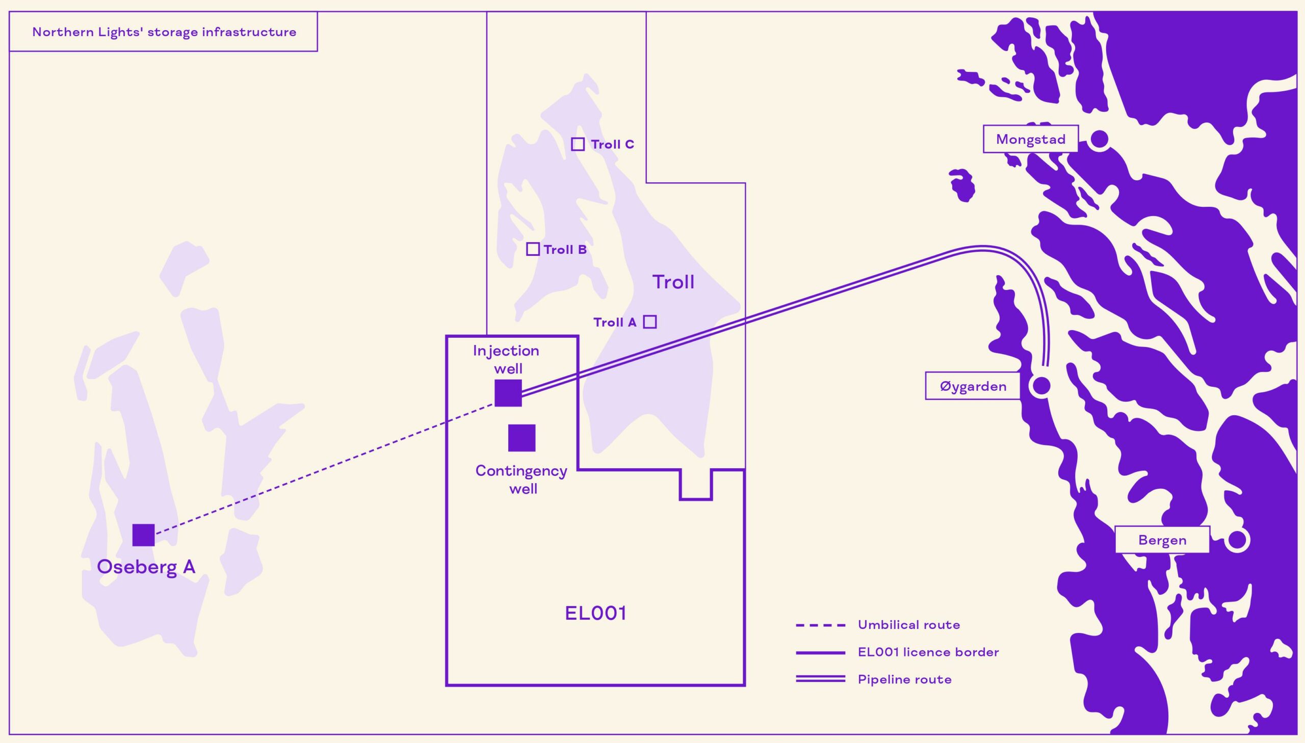 Northern Lights storage infrastructure