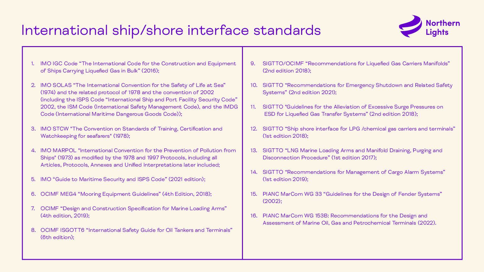 Northern Lights Interface standards 2.2024